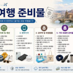 실패 없는 유럽 여행 준비물 리스트 A to Z